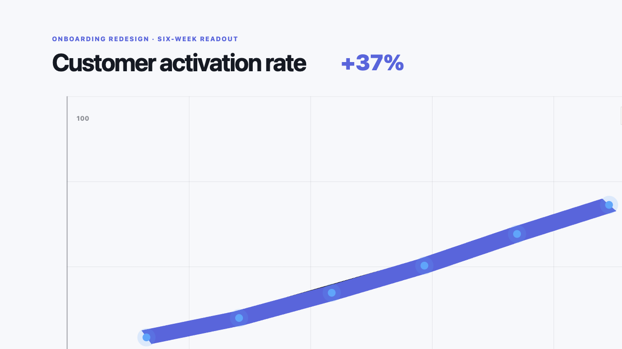 A six-week activation trend exported video frame