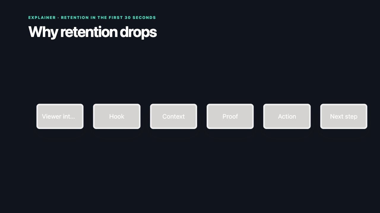 A retention explainer flowchart exported video frame